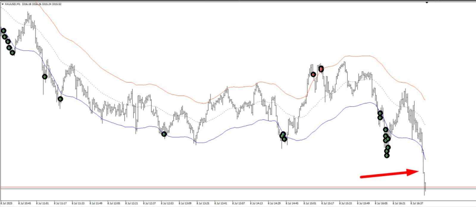 The stacybot robot waits for a trend reversal to enter a profitable trade